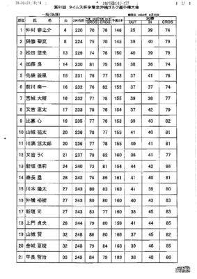 第61回　タイムス杯争奪全沖縄ゴルフ選手権大会　結果